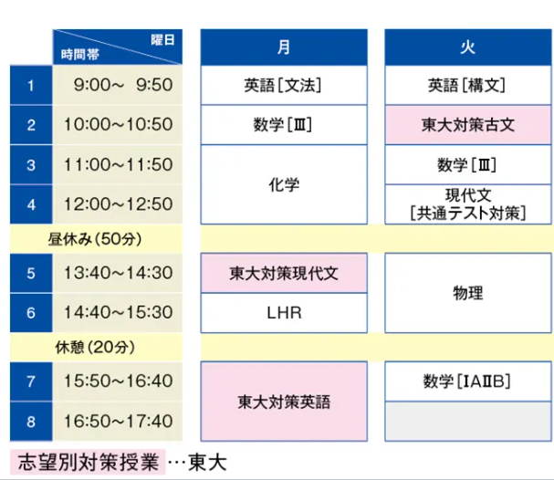 駿台予備校はひどい苦情だらけ？口コミから真の評判を調査してみた 